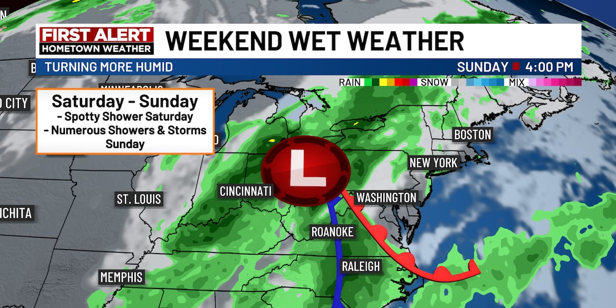 First Alert: Unsettled weather returns