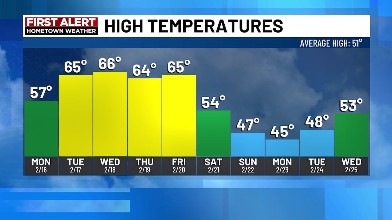 Wdbj Ffe First Alert: Soaking Rain Exits Our Region