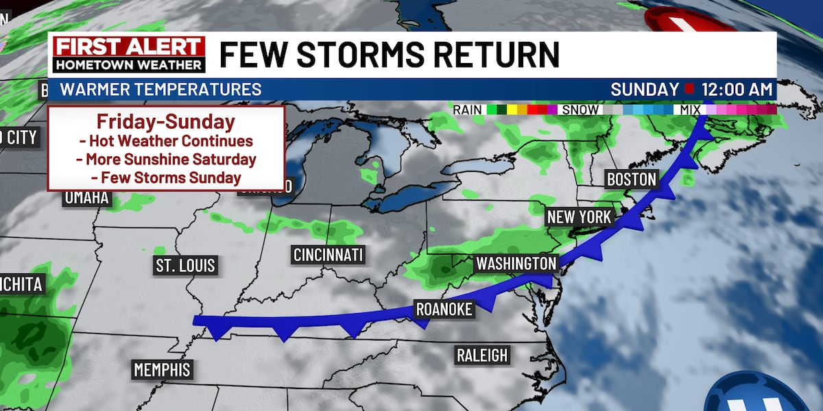 Dry weather continues as temperatures soar