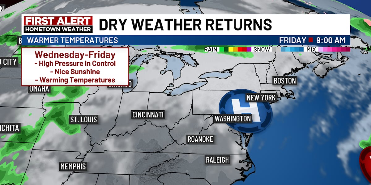 Mainly dry weather most of the week