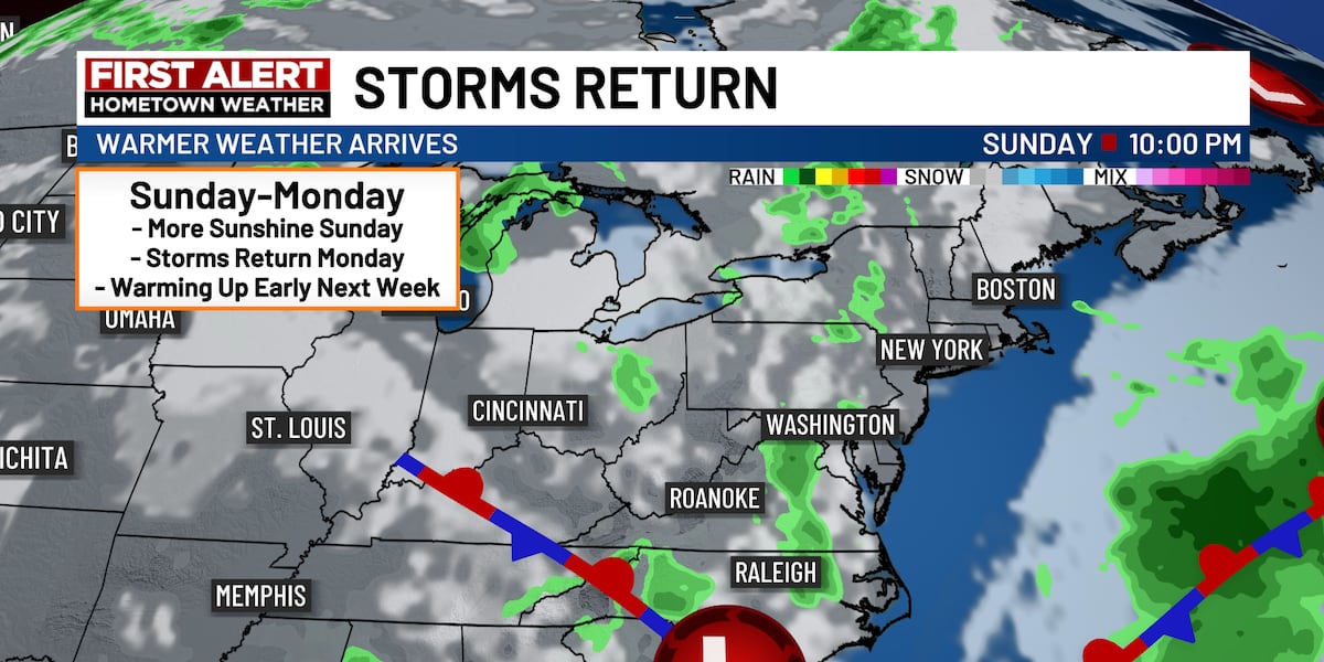 Showers early followed by sunny breaks