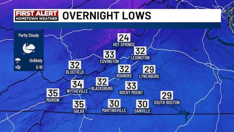 Lows tonight will be down into the upper 20s and lower 30s.