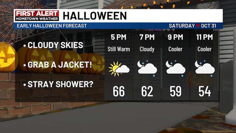 Increasing clouds, but dry.