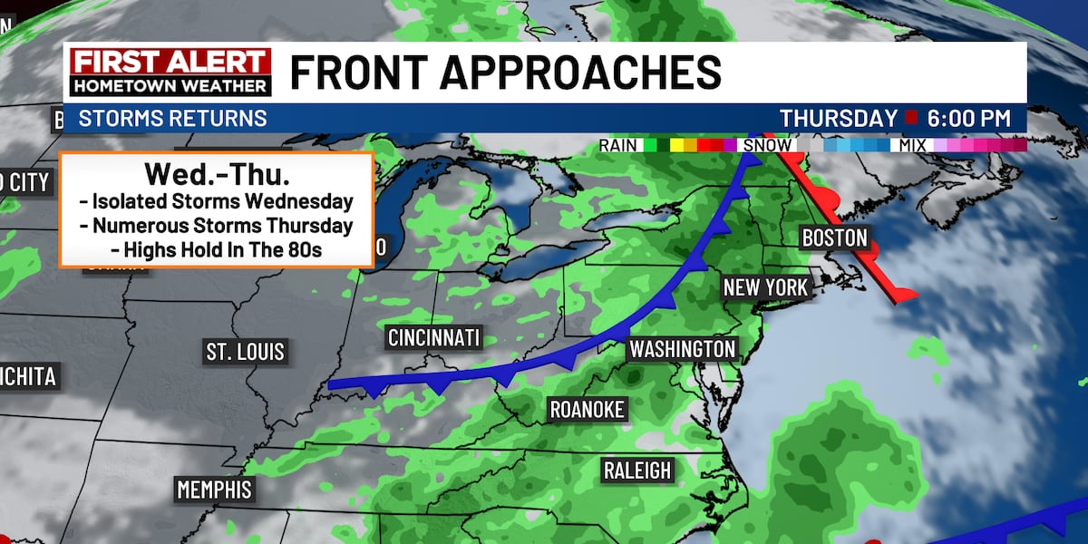 First Alert: Showers & storms head our way