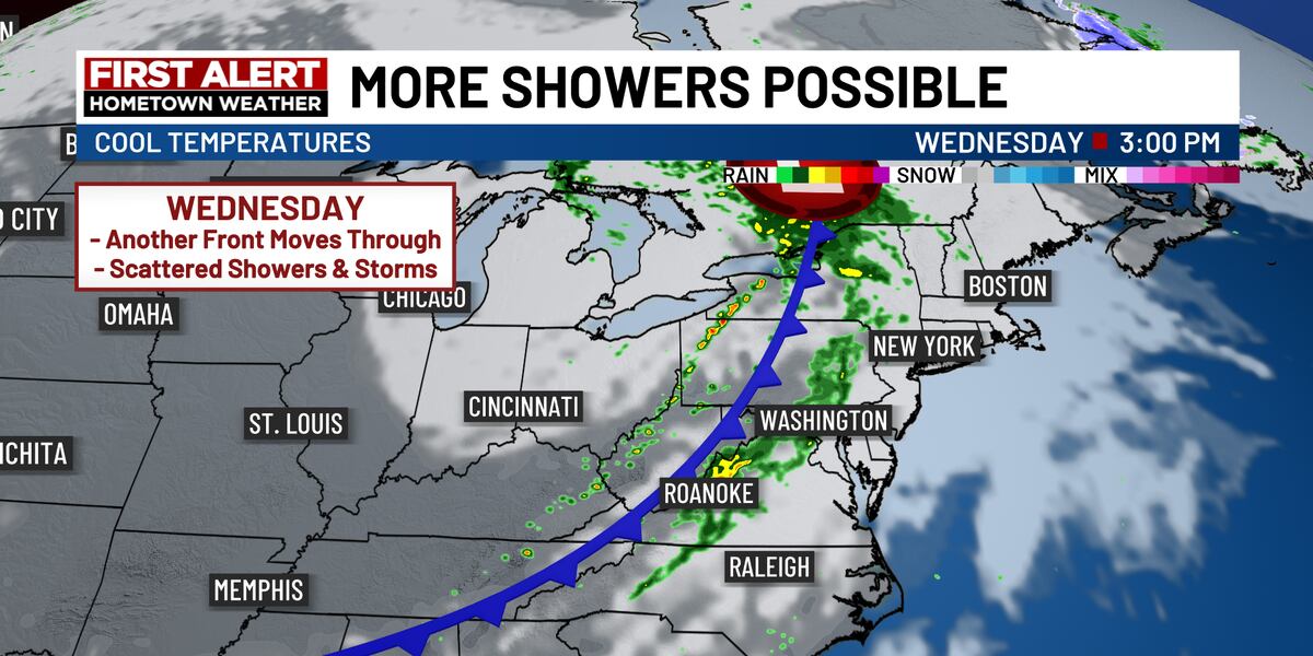 First Alert: Scattered showers return