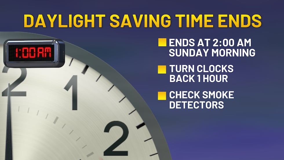Clocks fall back 1 hour at 2 AM November 1st