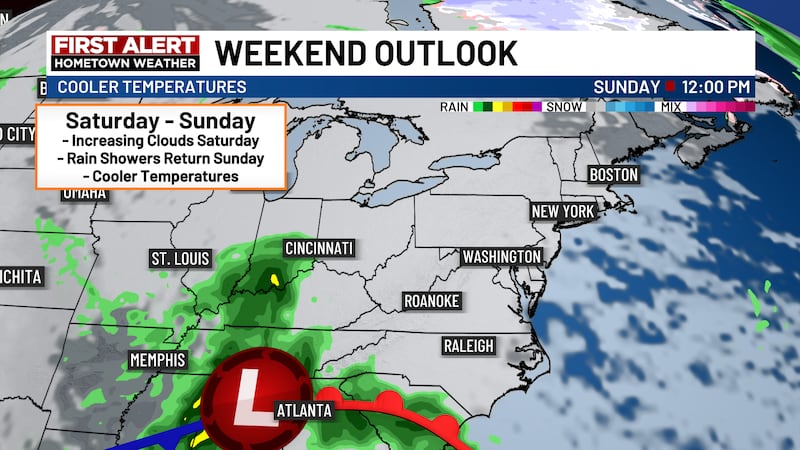 Rain showers return Sunday.