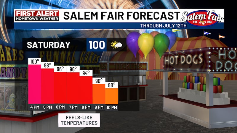 Salem Fair Hours for July 4 Weekend