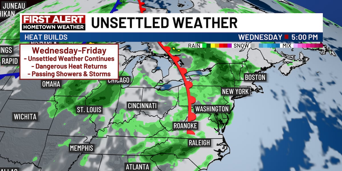 Increasing humidity with a few showers