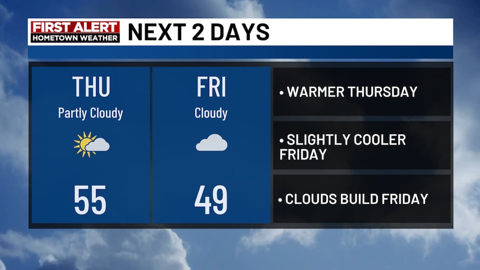 Los máximos durante los próximos días se mantendrán en el promedio o por encima de él.