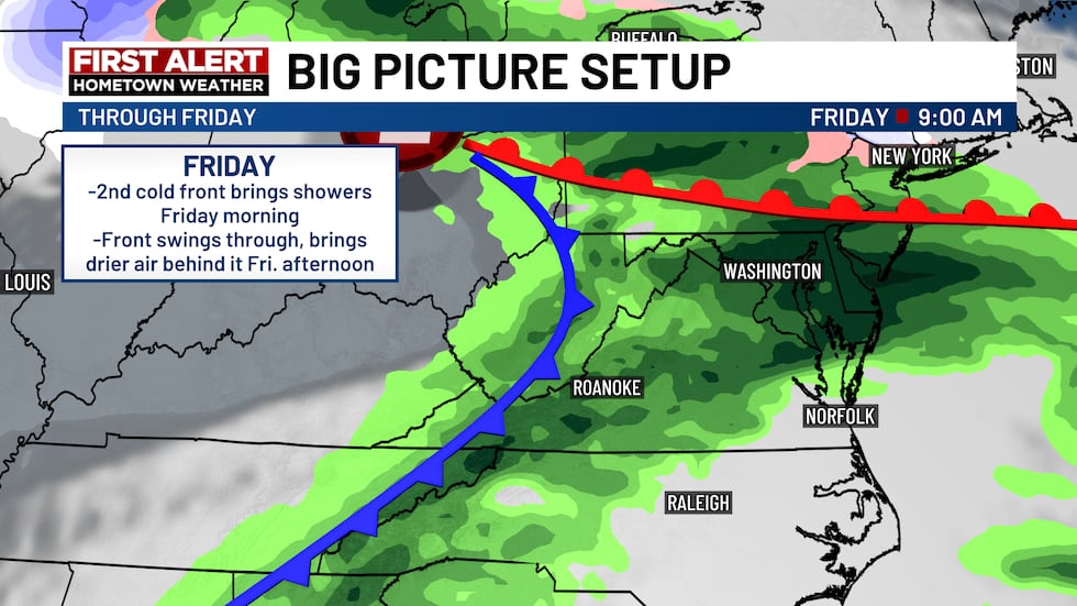 Otro frente frío que se desplaza por la región el viernes por la mañana traerá una línea más de lluvias.