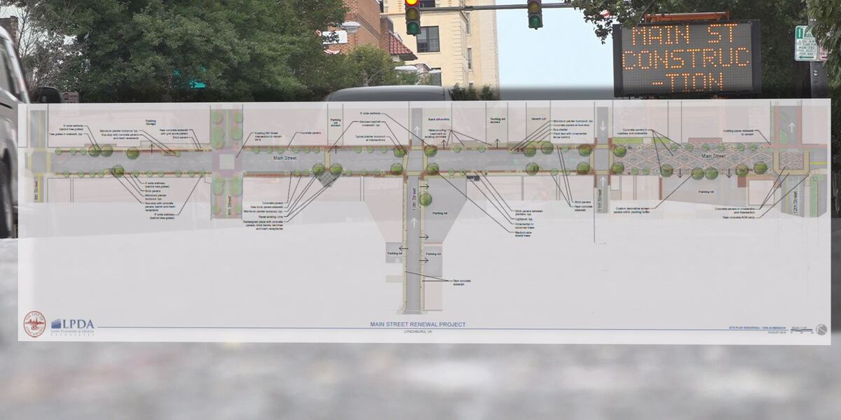 Main Street Development Next phase of Main Street Renewal Project to start in September