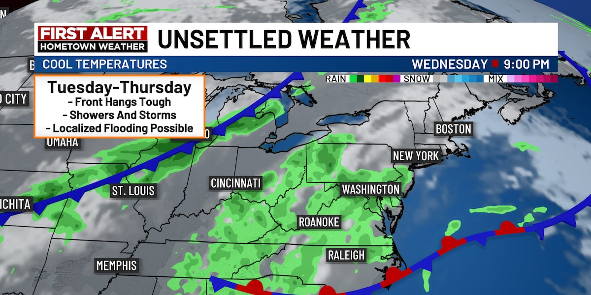 First Alert: Unsettled weather continues