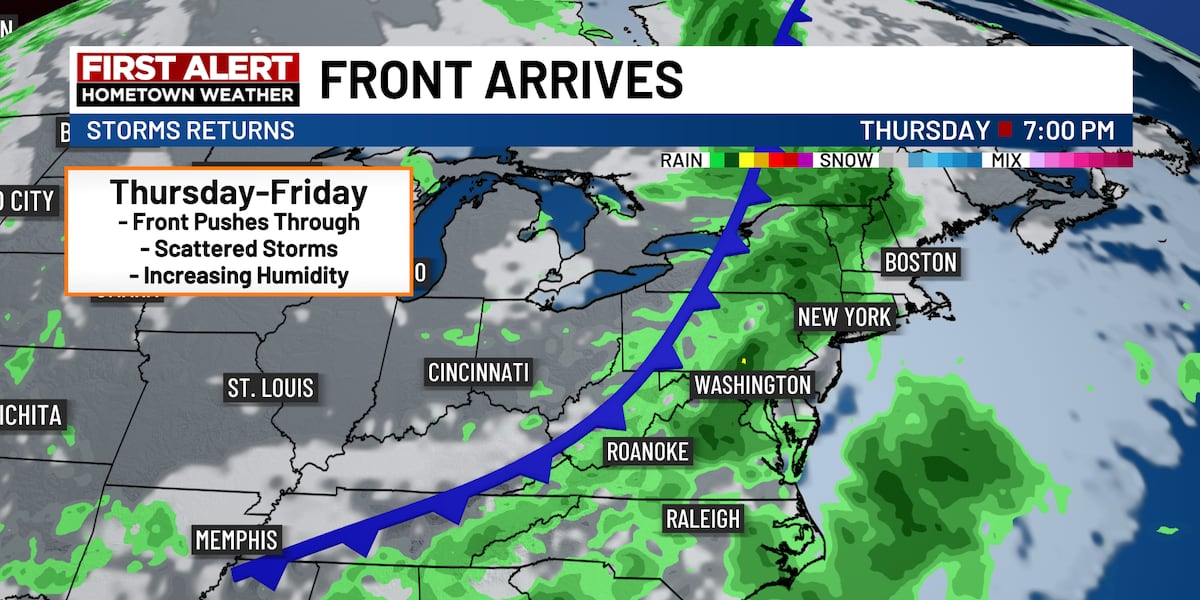 First Alert: Unsettled weather returns
