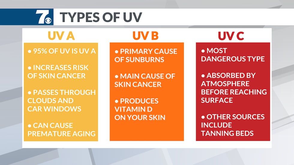 UV Index explained: How much sun is too much?