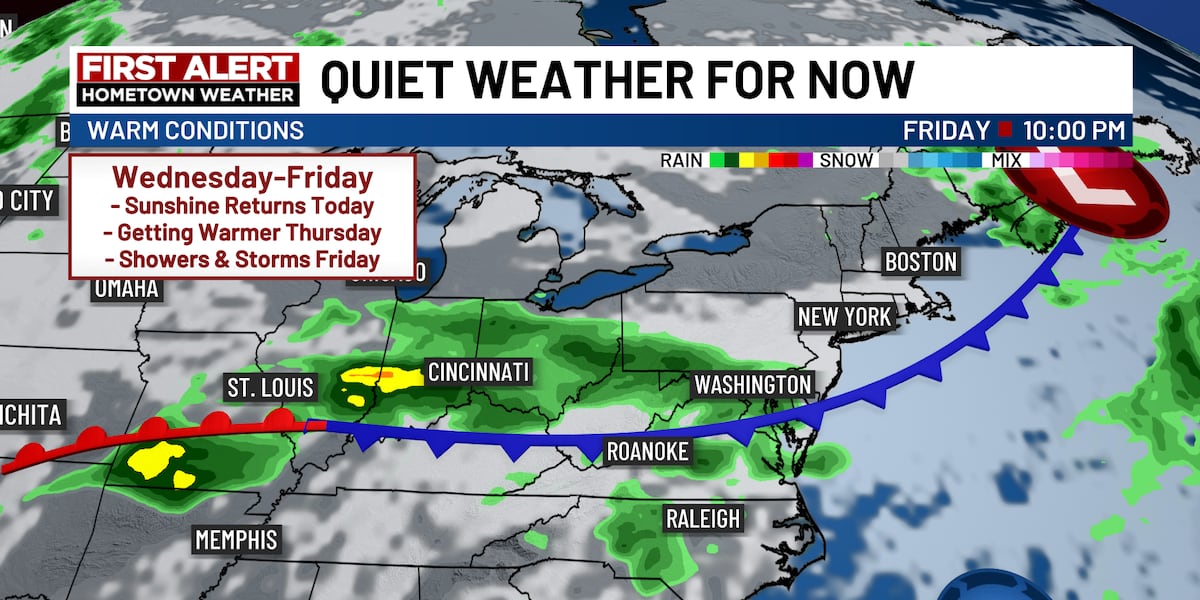 Beautiful weather returns today