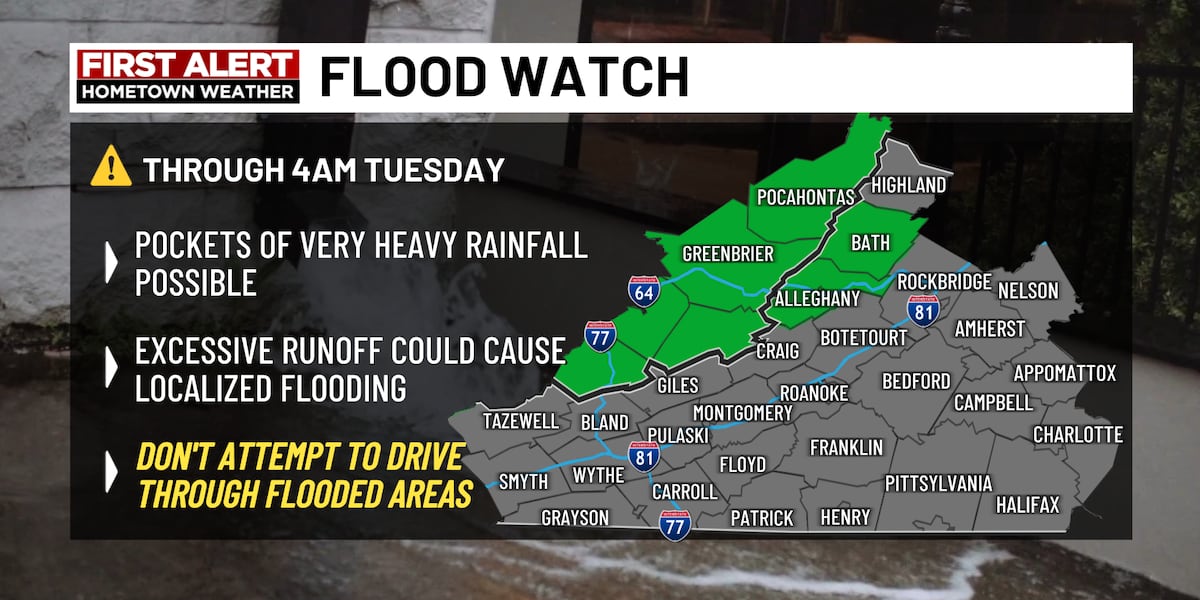 First Alert: More showers & storms today
