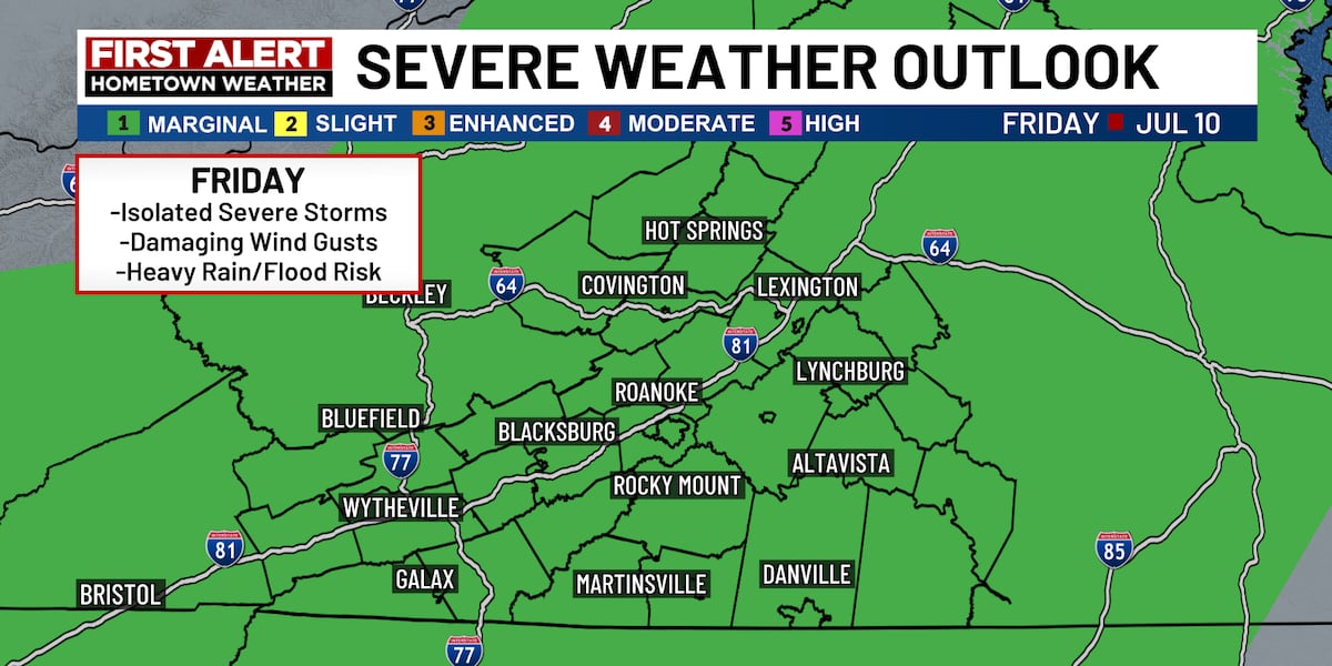 Muggy conditions with showers & storms