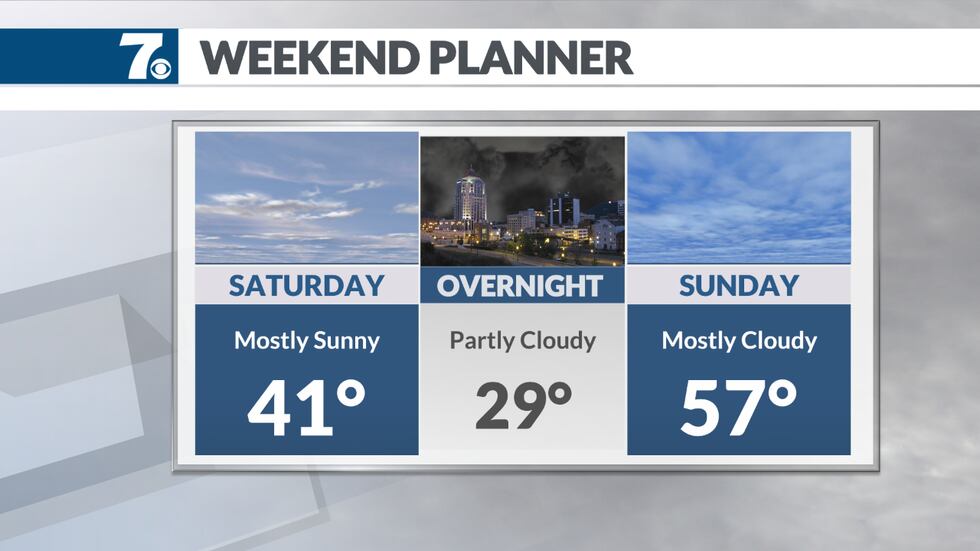 Wdbj Ffe Dry, clear and frigid overnight as lows slip to the teens