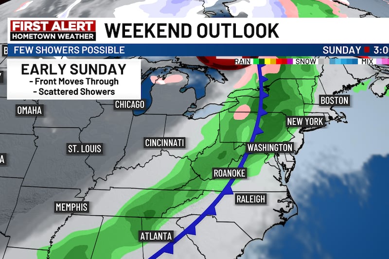 A few rain showers return early Sunday.
