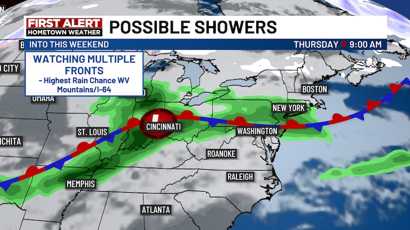 A frontal boundary nearby will keep a chance of showers in the forecast.