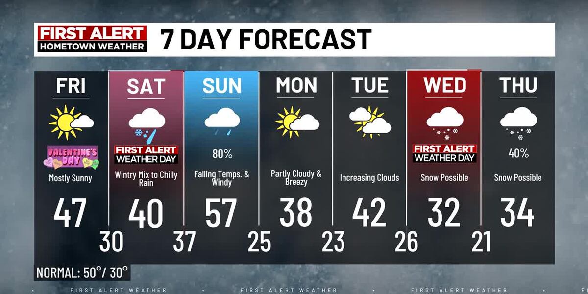 Wdbj Ffe WDBJ First Alert Hometown Weather: Friday Morning Update