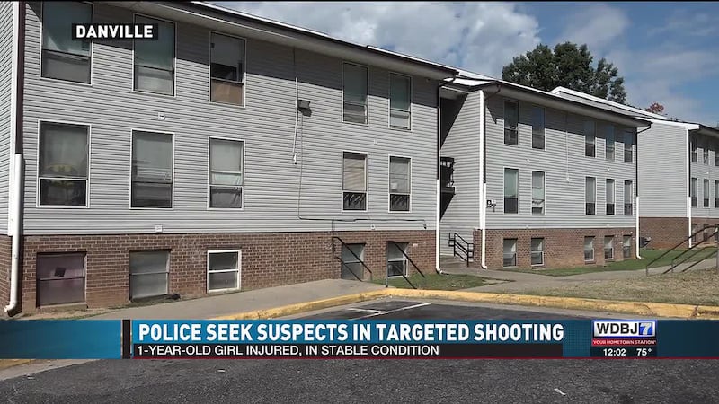 WDBJ7+ Top Local Headlines/ Roanoke College Report Shows Low Consumer Sentiment