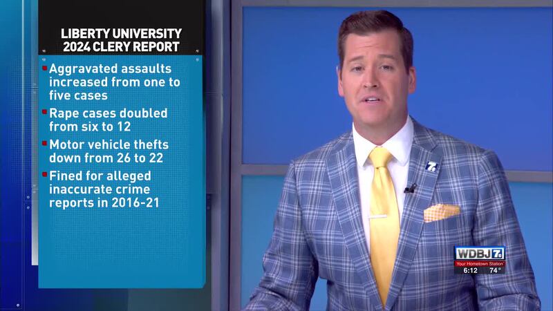 Liberty University Releases Safety Report