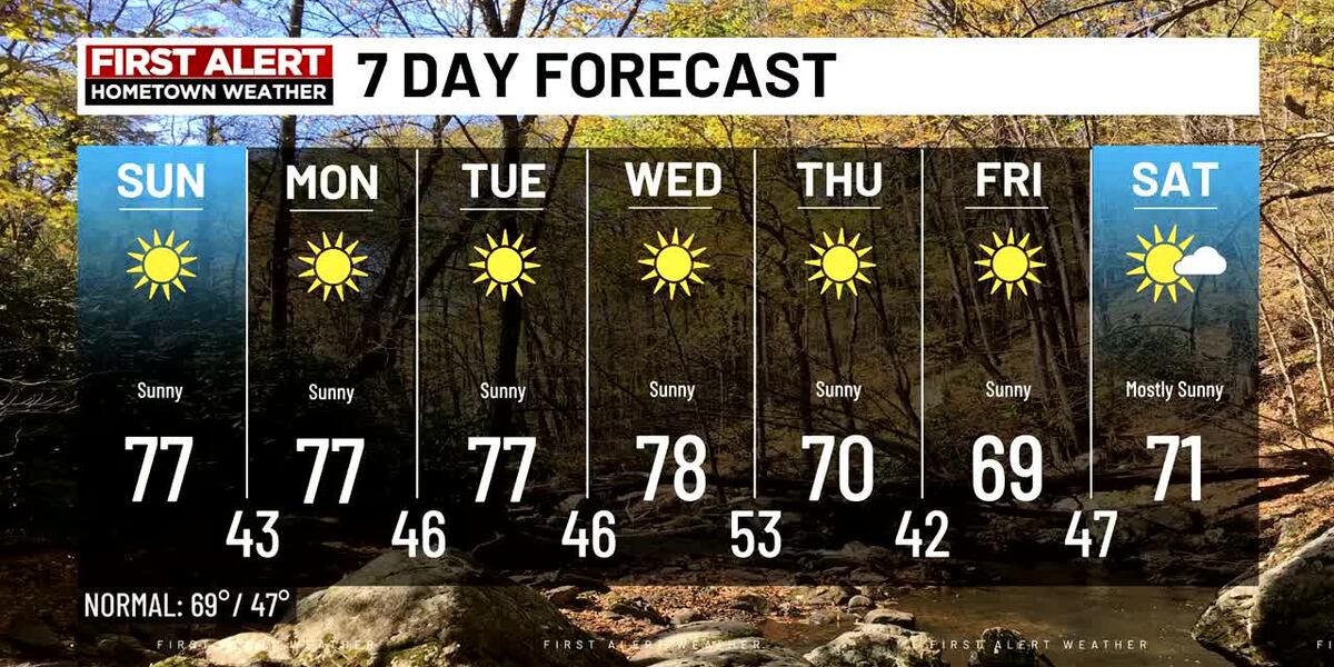 Wdbj Ffe WDBJ First Alert Hometown Weather: Saturday Evening Update